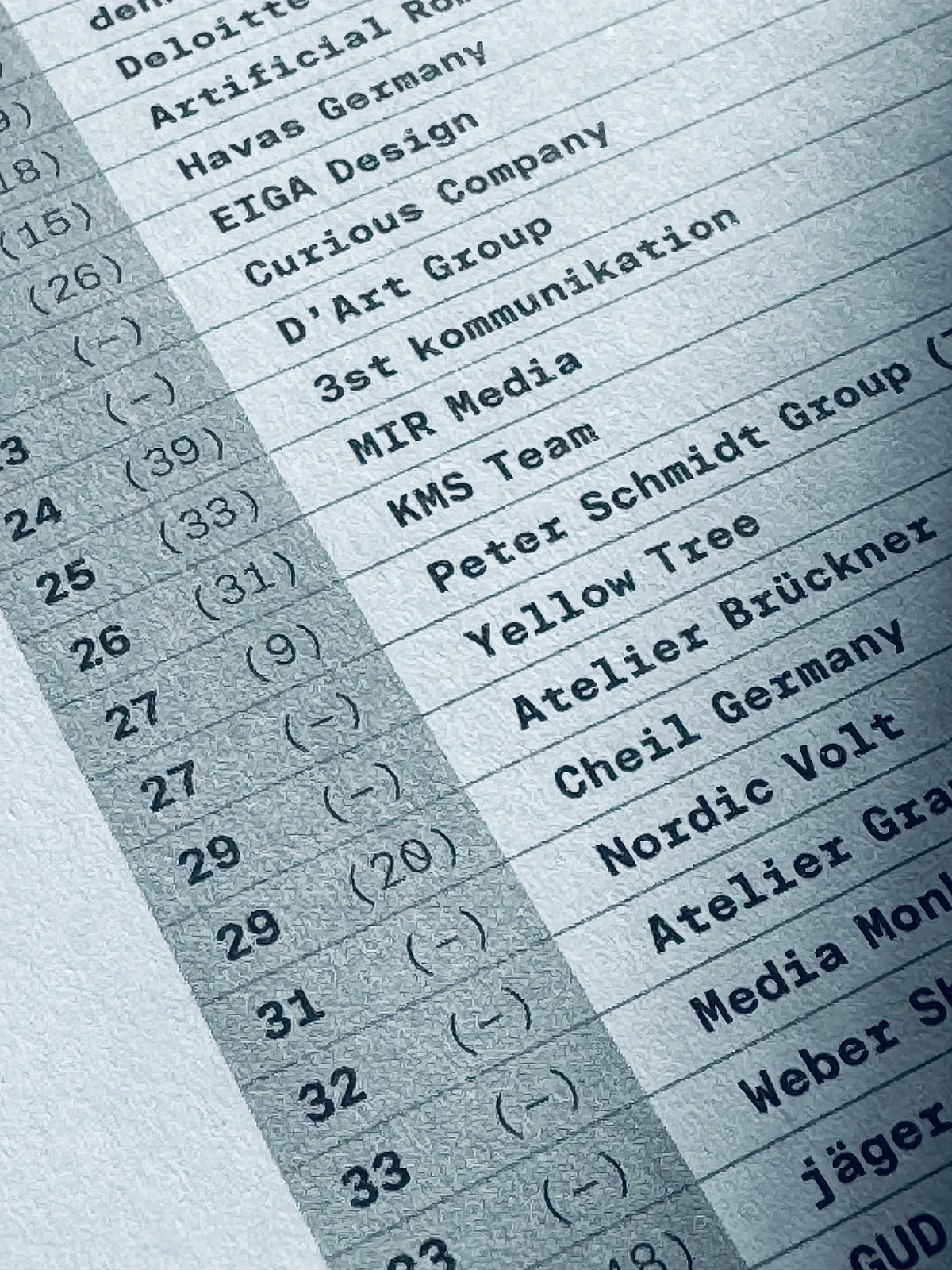 Liste von Unternehmensnamen und Positionen Liste mit Unternehmensnamen und deren Positionen in einem Dokument.